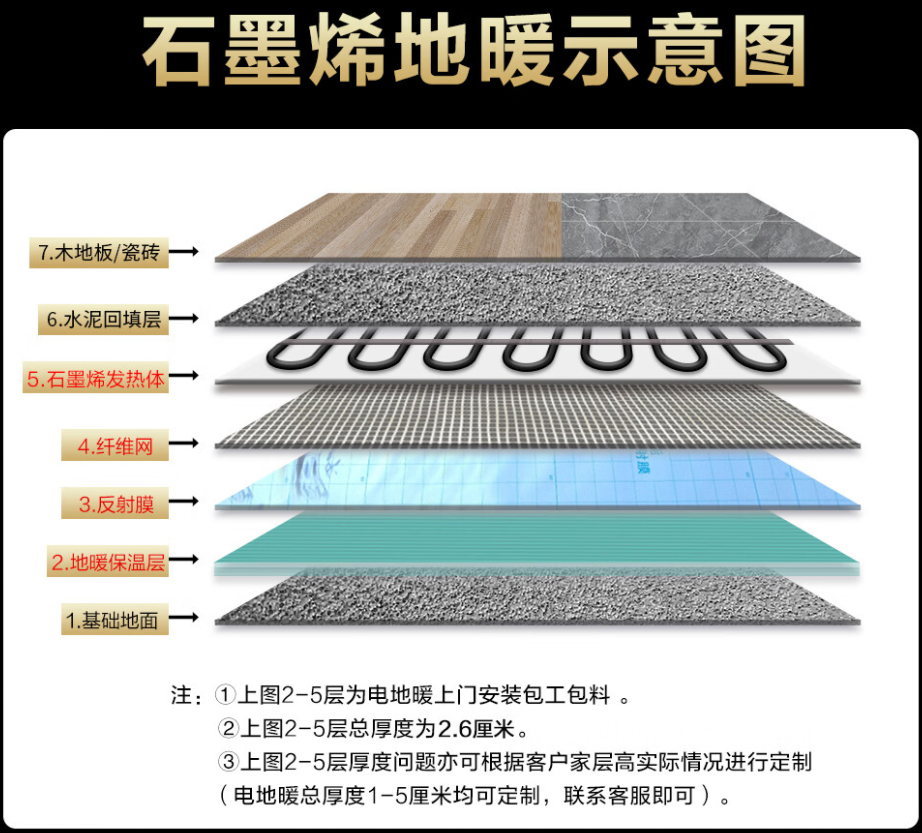 灌南县 石墨烯电地暖公司哪家好？施工质量核心标准